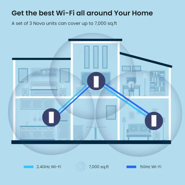 Tenda AX3000 WiFi6 Mesh System EM/MX12 Wireless Router Wi-Fi6 Mesh WiFi Router up to 7000 sq.ft. Wifi range extender WIFI 6 Mesh - AliExpress 7 - Image 2
