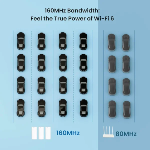 Tenda AX3000 WiFi6 Mesh System EM/MX12 Wireless Router Wi-Fi6 Mesh WiFi Router up to 7000 sq.ft. Wifi range extender WIFI 6 Mesh - AliExpress 7 - Image 5